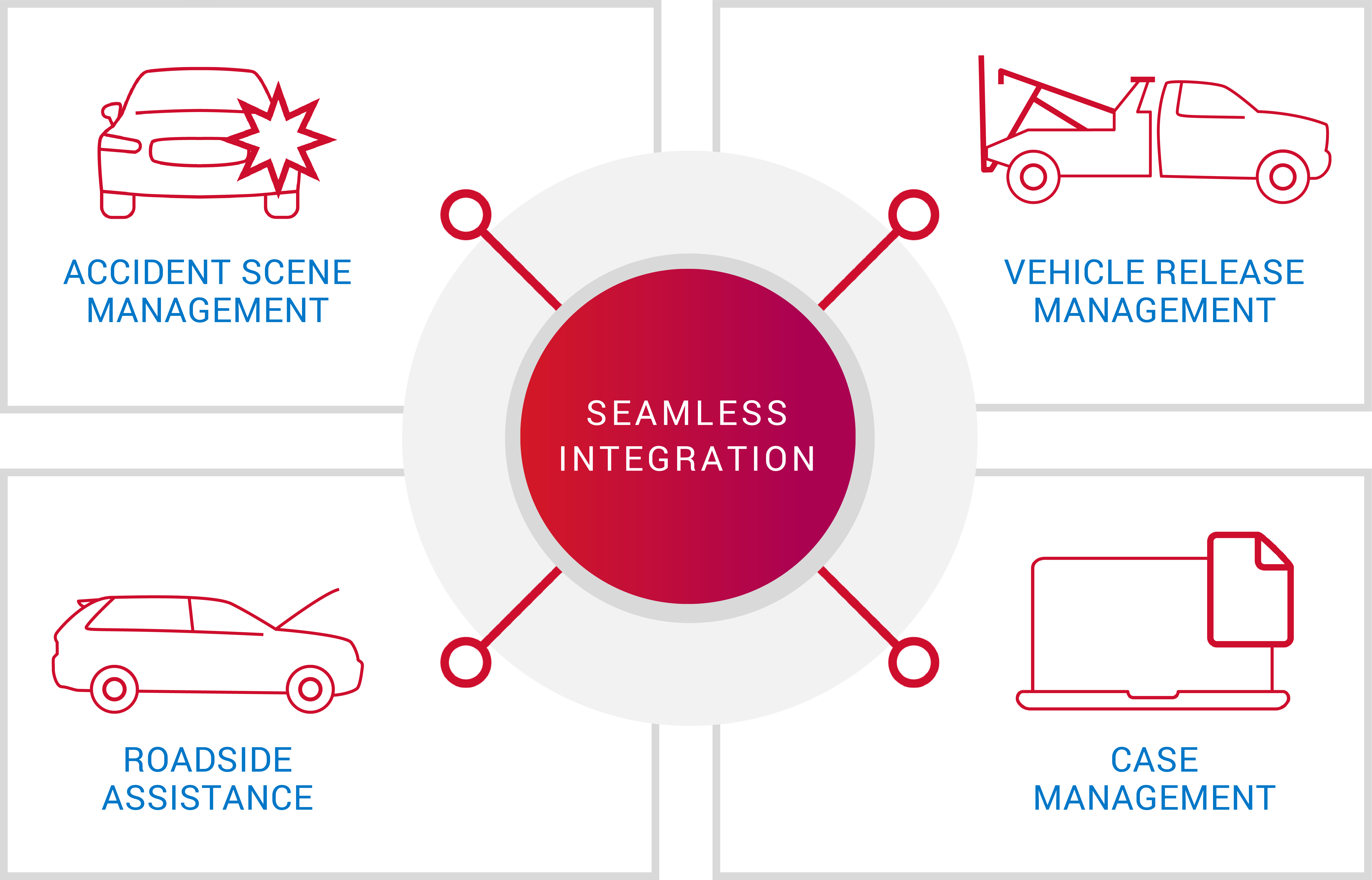 Agero - Seamless Integration into Auto Insurance Lifecycle