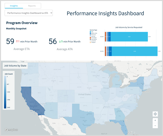 Agero's Client Portal offers access to reporting tools including event data, dashboards, and more