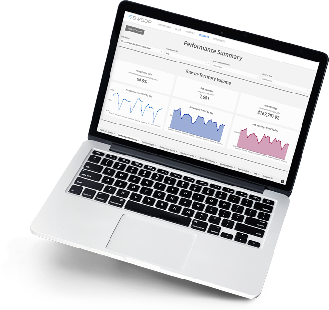 Agero Swoop Insights Dashboard view for Service Providers