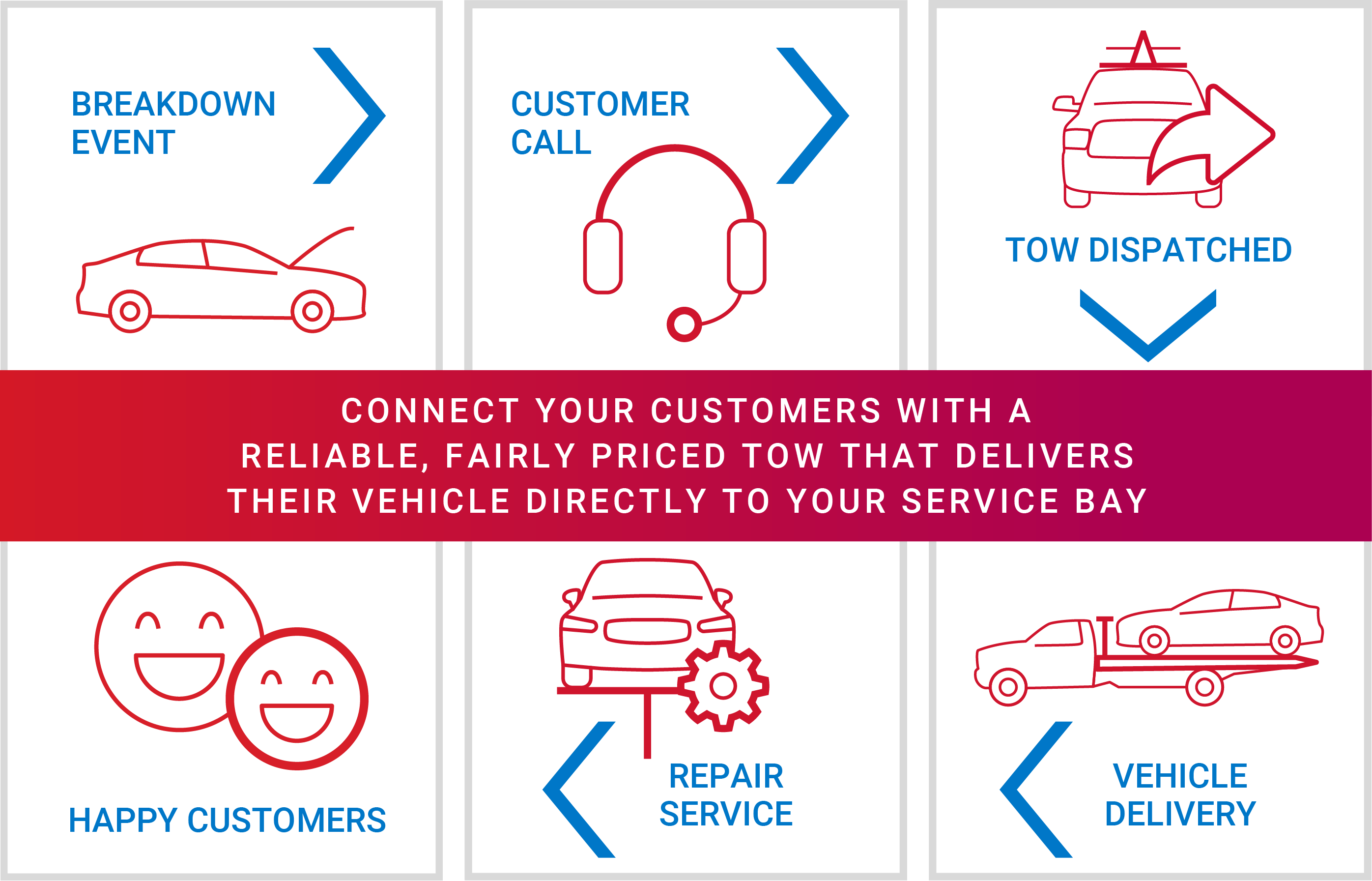 Connect Your Customers With Reliable Tows to Your Service Bay